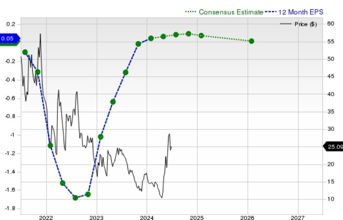 Comparative Analysis_ GME Stock vs. Industry Peers fintechzoom gme stock